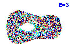 Poincaré section A=1, E=3